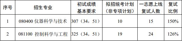 dc4d575726f3ca22e5679e03a6b91a45.png image.png